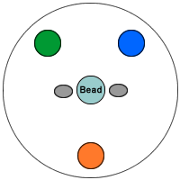 Lucky Charm Diagram